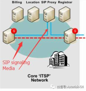SIP協(xié)議及新IP企業(yè)通信網(wǎng)絡(luò)技術(shù)概論——SIP網(wǎng)絡(luò)中的完整NAT問(wèn)題與處理方式
