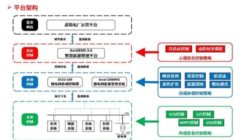光伏儲(chǔ)能碳管理一體化 安科瑞系統(tǒng)實(shí)現(xiàn)工廠微網(wǎng)智能化與低碳化