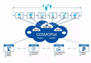 工業(yè)互聯(lián)網(wǎng)的未來(lái)走向與網(wǎng)絡(luò)技術(shù)開(kāi)發(fā)趨勢(shì)