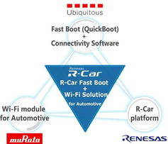 電子產(chǎn)品世界中的網(wǎng)絡技術開發(fā)