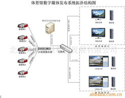 北京奧泰視景科技發(fā)展公司 網(wǎng)絡(luò)技術(shù)開(kāi)發(fā)的前沿探索