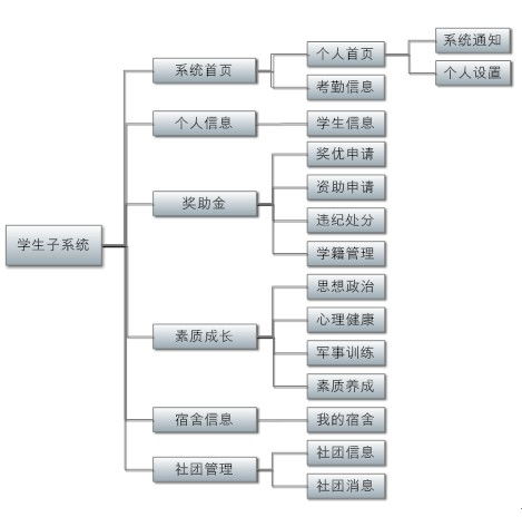 廣州 中國(guó)南方的網(wǎng)絡(luò)技術(shù)開(kāi)發(fā)新高地