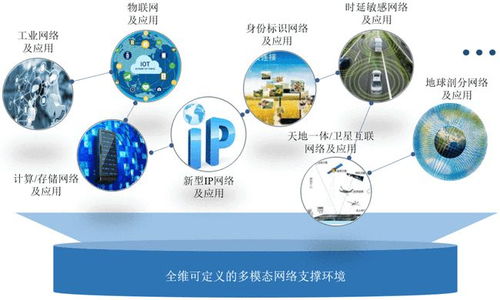網絡發展新范式 體系與支撐環境分離——中國工程院院士鄔江興引領的技術變革與轉讓思考