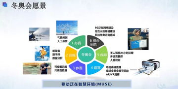 展望未來 張平教授詳解5G業務與網絡技術開發新圖景