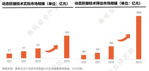 嘶吼安全產(chǎn)業(yè)研究院發(fā)布《中國網(wǎng)絡(luò)安全細(xì)分賽道發(fā)展與技術(shù)創(chuàng)新趨勢(shì)洞察報(bào)告》，探討技術(shù)轉(zhuǎn)讓新機(jī)遇